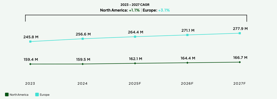 Visual 2 - Payer Growth