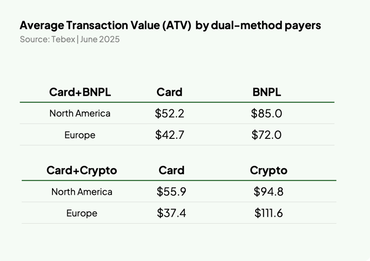 Visual 4 - APV by method
